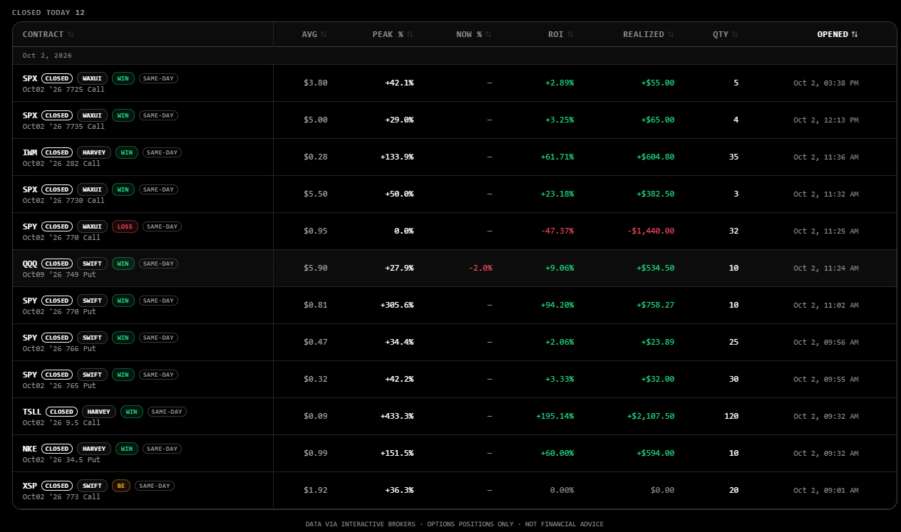 AI trade monitor closed trades dashboard