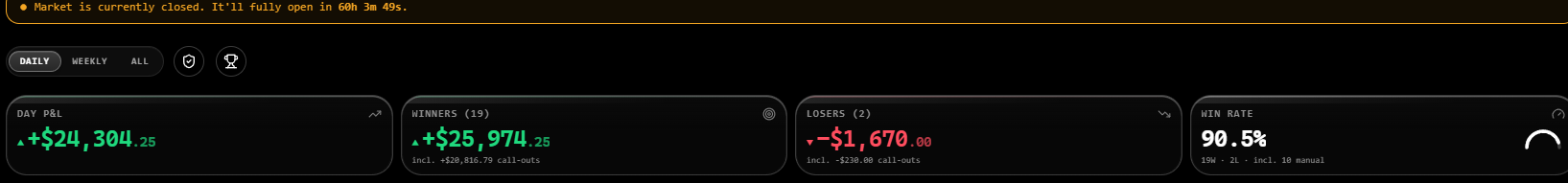 AI trade monitor daily performance