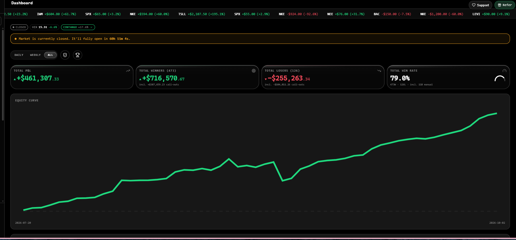 AI trade monitor equity curve dashboard