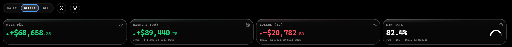 AI trade monitor weekly performance