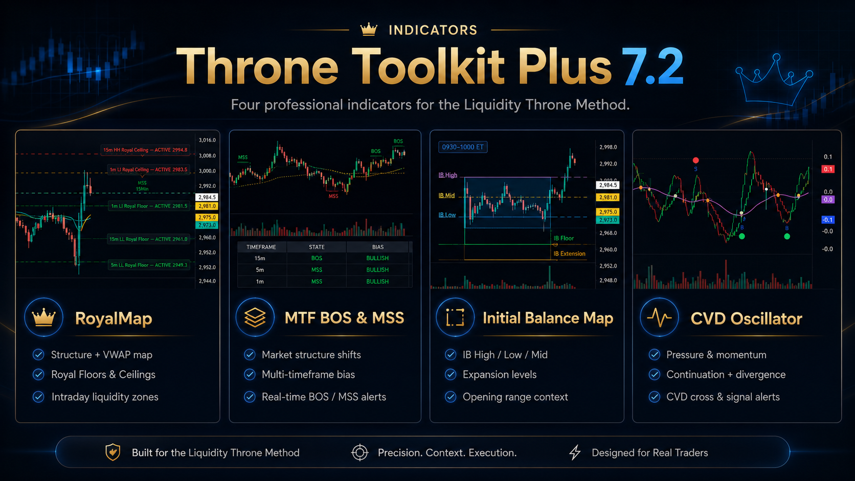 Liquidity Throne Toolkit Plus 7.2 displayed on a one-minute Micro Gold Futures chart