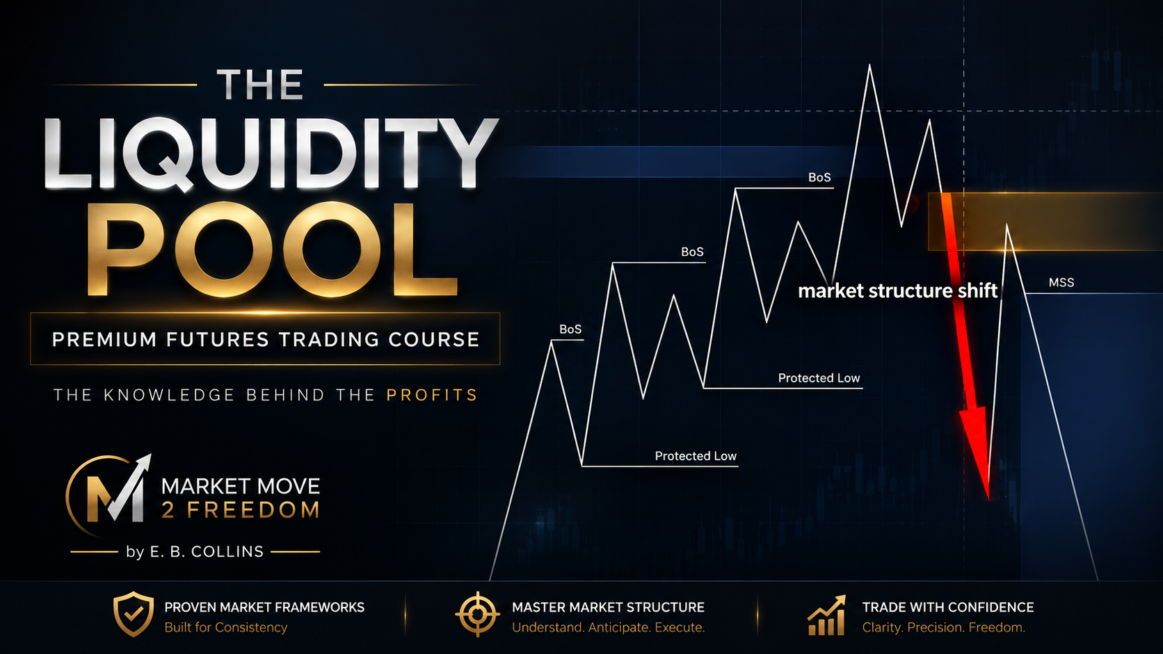 The Liquidity Pool Futures Course cover